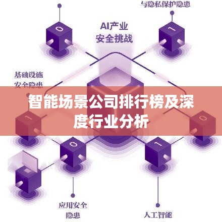智能场景公司排行榜及深度行业分析