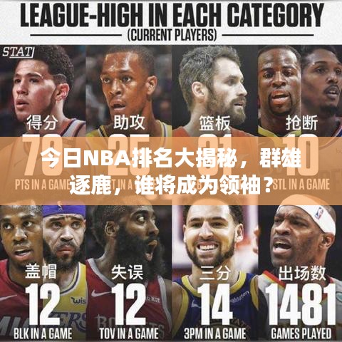 今日NBA排名大揭秘，群雄逐鹿，谁将成为领袖？