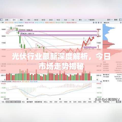 光伏行业最新深度解析，今日市场走势揭秘