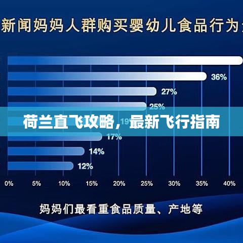 荷兰直飞攻略，最新飞行指南