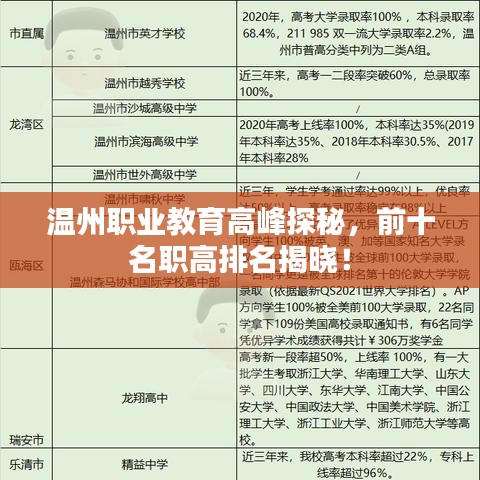 温州职业教育高峰探秘，前十名职高排名揭晓！