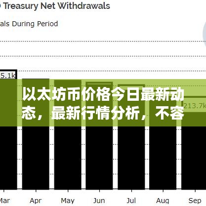 以太坊币价格今日最新动态，最新行情分析，不容错过！