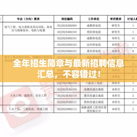 全年招生简章与最新招聘信息汇总，不容错过！