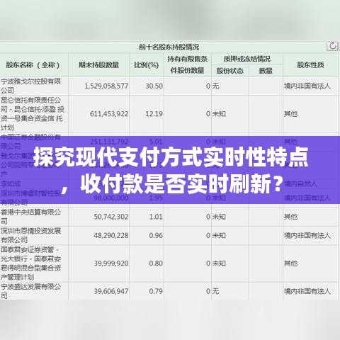 探究现代支付方式实时性特点，收付款是否实时刷新？