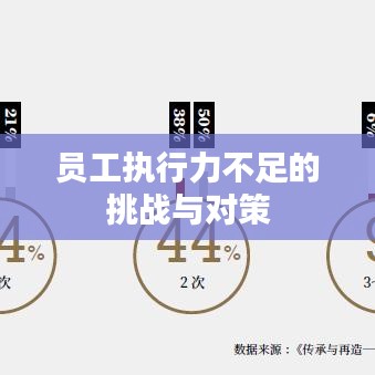 员工执行力不足的挑战与对策