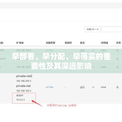 早部署、早分配、早落实的重要性及其深远影响